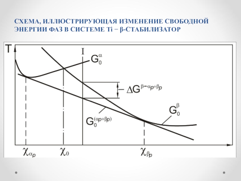 Изменение свободной энергии. Изменение свободной энергии системы. Изменение свободной энергии в результате реакции. Зависимость изменения свободной энергии системы. Изменение свободной энергии железа.