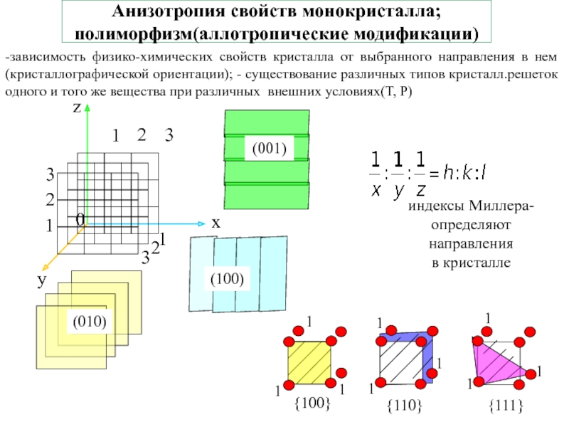 Анизотропия это