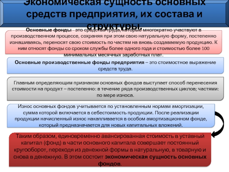 Проект направленный на формирование и обновление основных фондов предприятий это продолжите