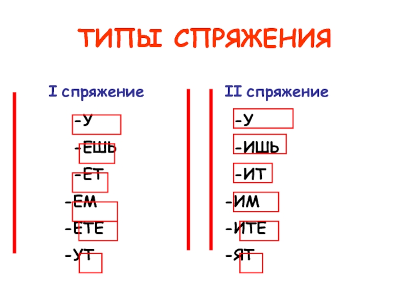 Спряжение глаголов 5. Типы спряжения. Веять спряжение. Веять какое спряжение. Веять какое спряжение глагола.