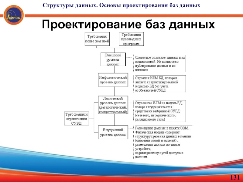 Основы проектирования баз данных. Федорова г н основы проектирования баз данных.