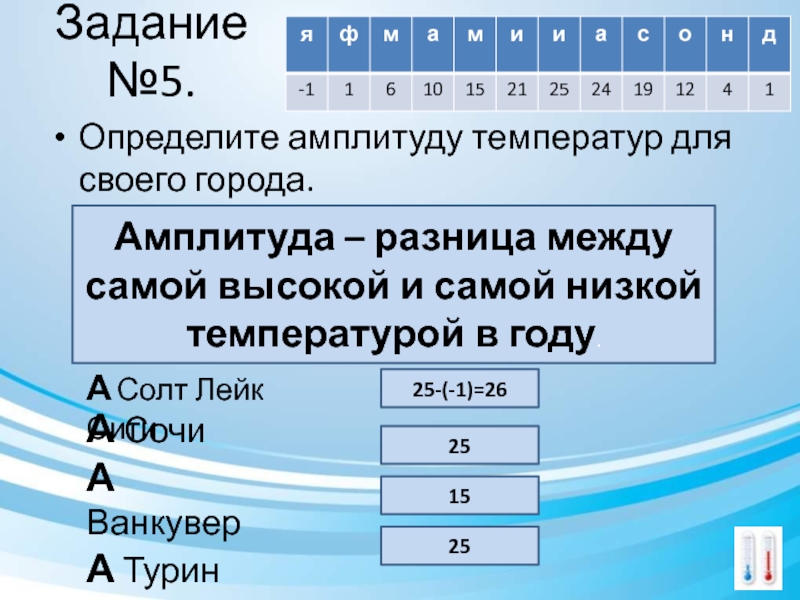 Амплитуда температур. Как найти амплитуду температур. Как определяется годовая амплитуда. Как понять амплитуда температур.