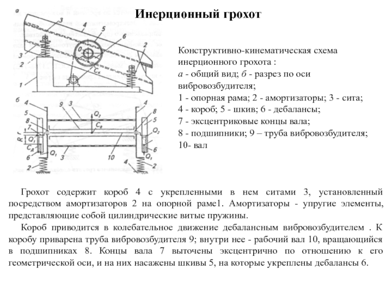 Схема вибрационного грохота