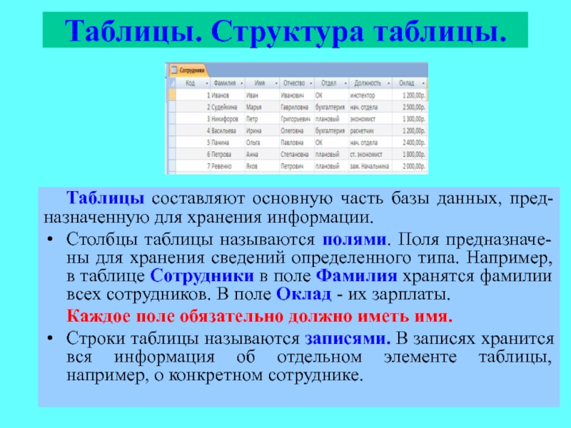 Столбцы таблицы называются. Структура таблиц базы данных структура таблиц базы данных. Структура таблицы в базе данных это. Таблица структура БД Информатика. Структура таблицы базы данных полностью определяется.