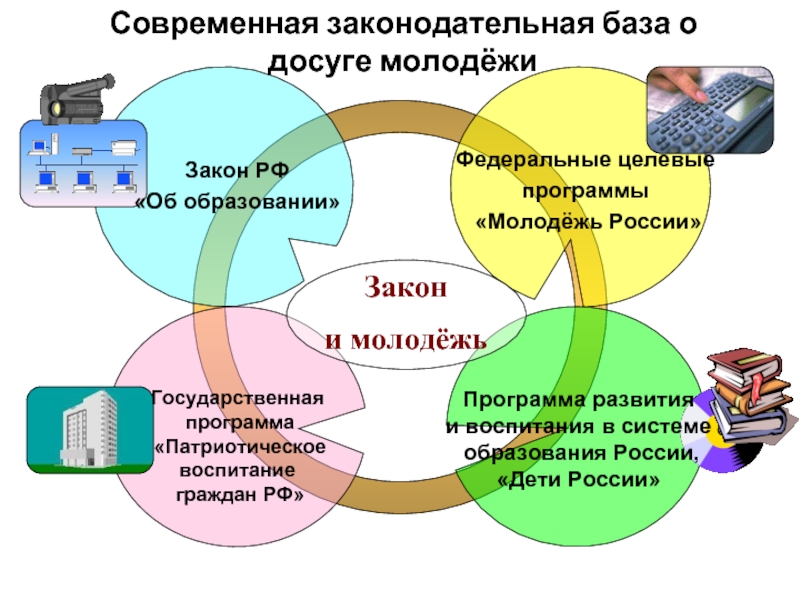 Концепция молодежной политики рф определяет понятие молодежь составьте план