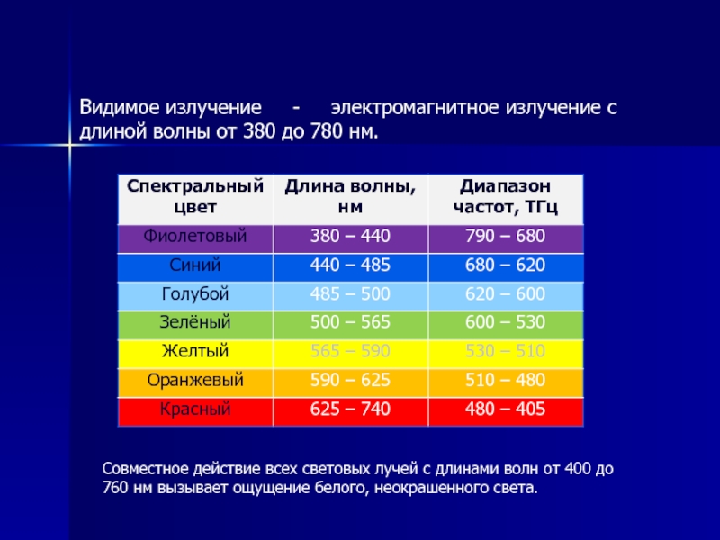 В каком из типов мониторов имеет место электромагнитное излучение