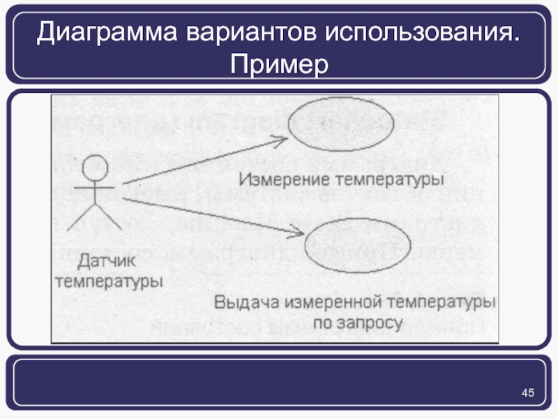 Диаграммы вариантов использования примеры