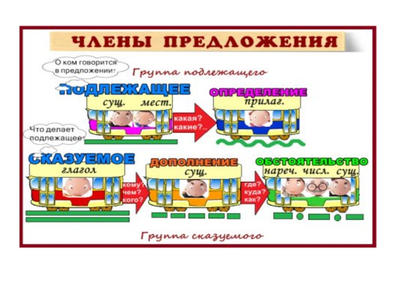 Презентация по русскому языку 2 класс главные члены предложения