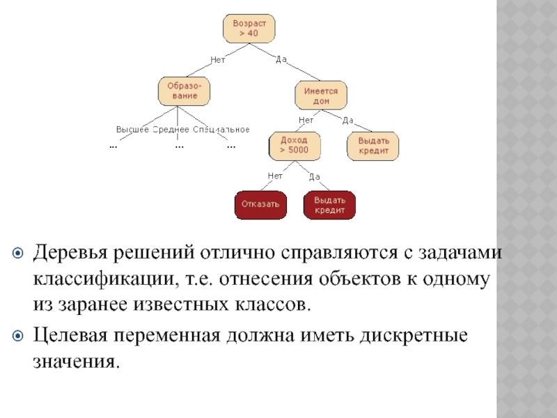 Задачи решаемые деревом. Дерево решений классификация. Целевая переменная в задаче классификации. Решающие деревья классификация. Нечеткие деревья решений.