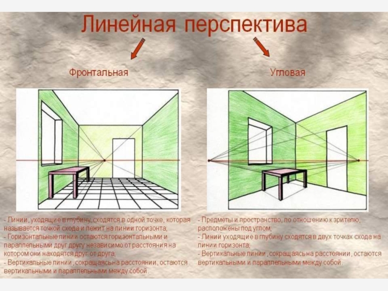 Урок изо 6 класс изображение пространства