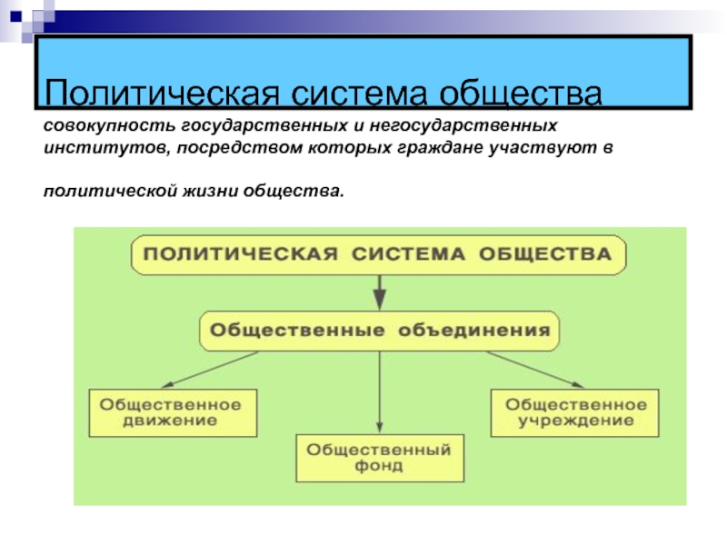 Политика система общества. Политическая система. Негосударственные политические институты. Политическая система институты. Политическая система общества институты.