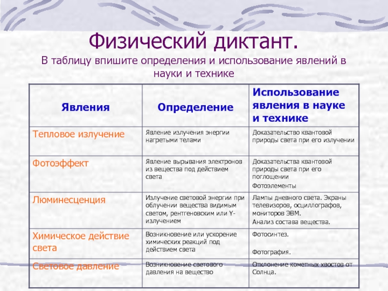 Квантовая физика презентация 11 класс физика