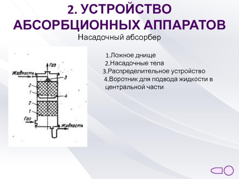 Насадочный абсорбер схема и описание