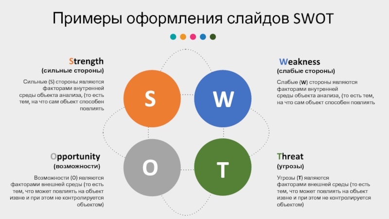 ИНФОГРАФИКА SWOT( продолжение)
Это образец текста, вставьте свой текст сюда Примеры оформления слайдов SWOT Примеры оформления слайдов SWOT