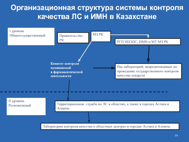 Схема нтд в аптечной организации