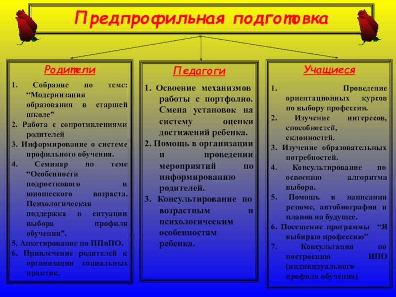 Задачи профильного обучения