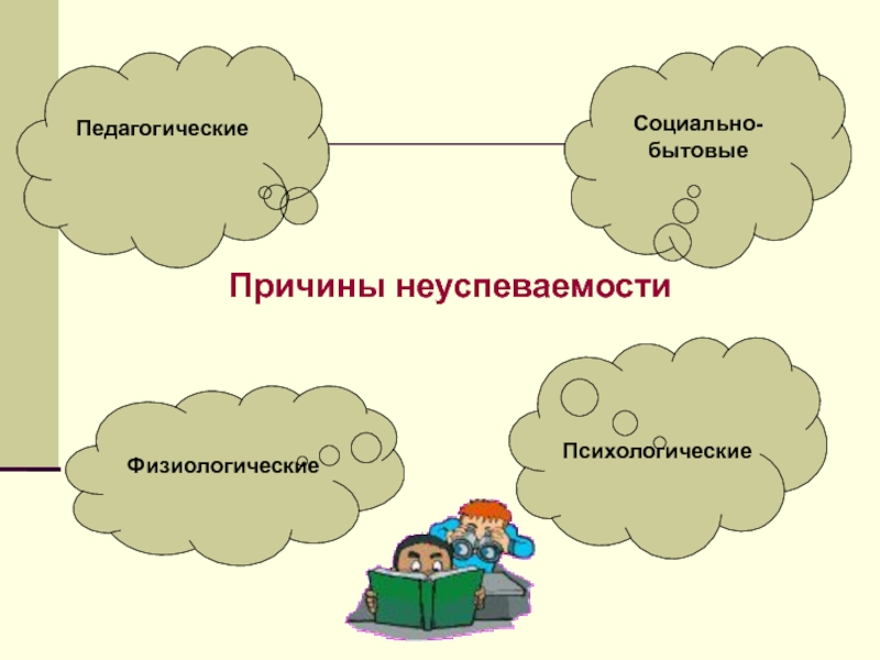 Социально бытовые. Социально бытовые причины. Социально педагогические причины. Работа с учащимися, имеющими пониженную мотивацию к обучению. Социально-бытовая деятельность это.