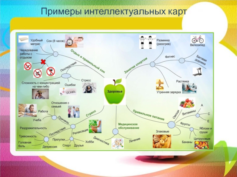 Карта образовательных организаций. Примеры интеллектуальных карт. Примеры интеллект карт. Интеллектуальная карта пример. Интеллект карта деятельность.