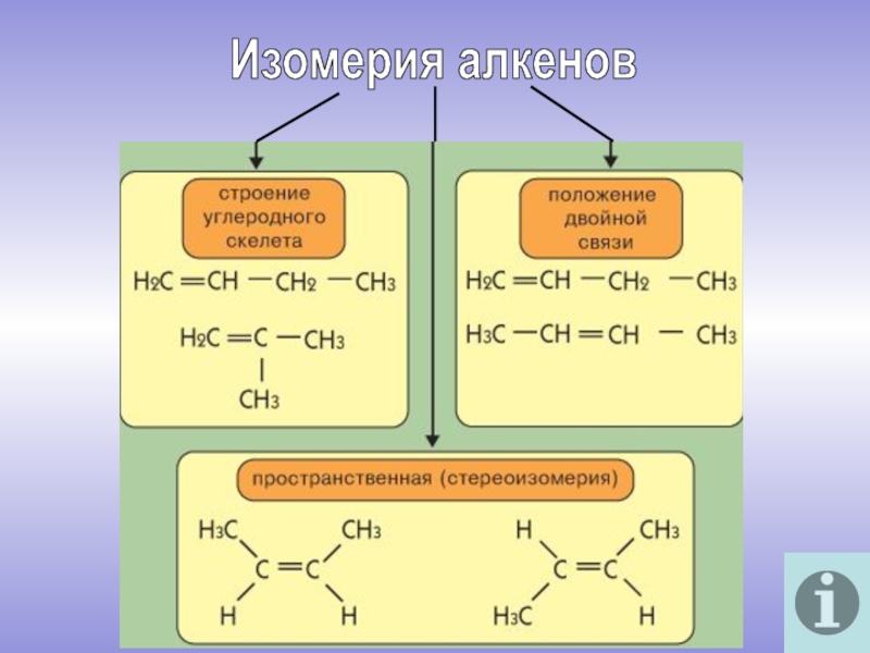 Презентация на тему непредельные углеводороды 9 класс