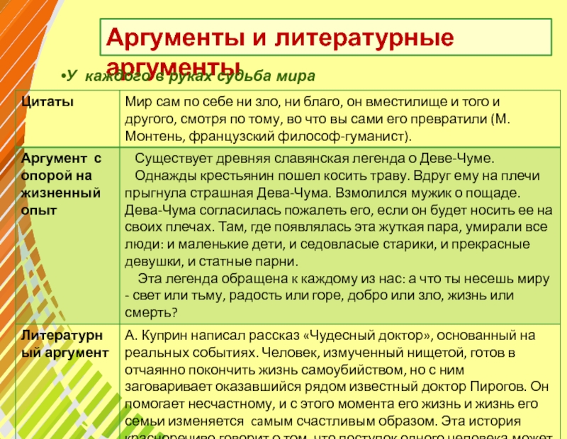 Жизненные ценности из литературы 9.3. Композиция сочинения ЕГЭ литература.