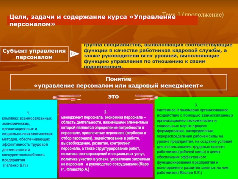 Субъект управления персоналом руководители всех уровней. Управление персоналом курс. Качество управления персоналом. Содержание курса по менеджменту.