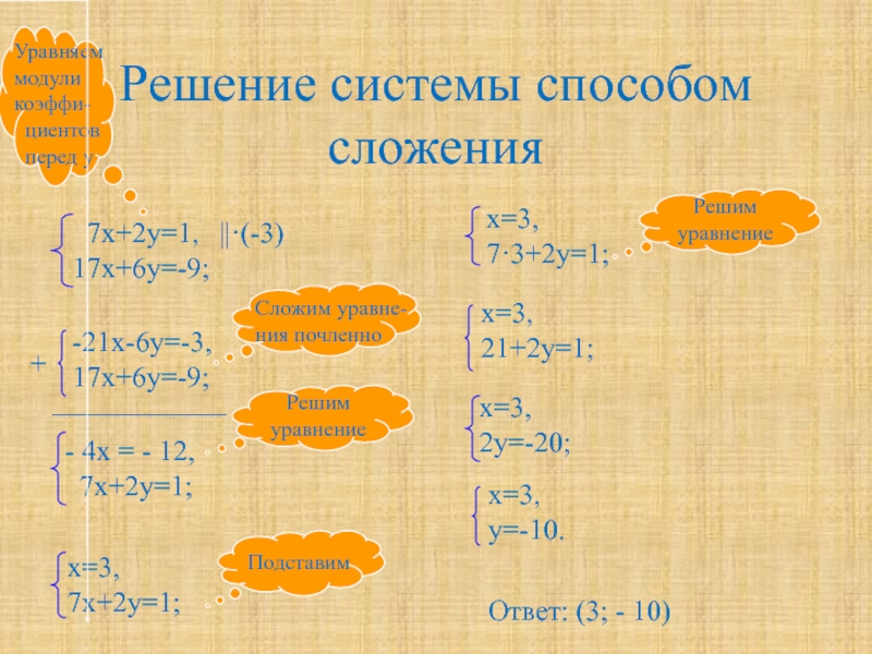 Презентация решение систем линейных уравнений способом сложения