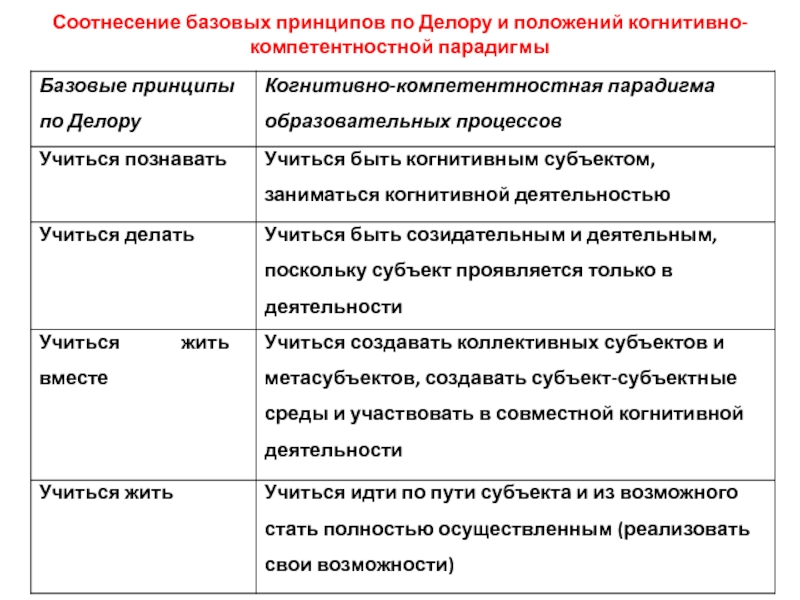 План делора разработчики