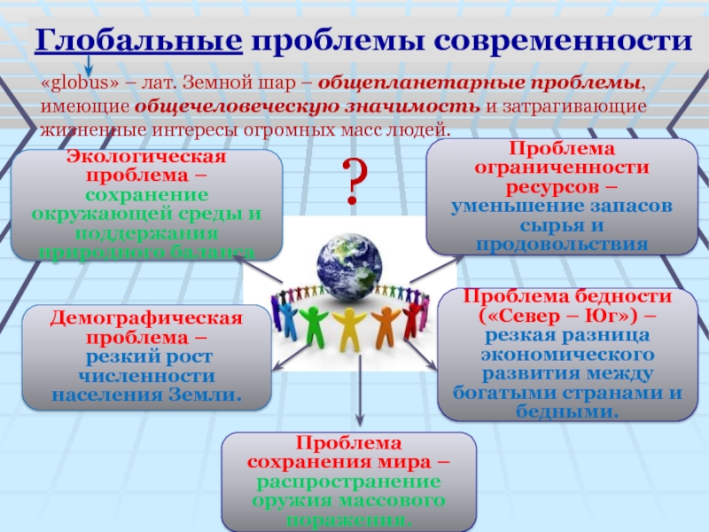 Глобальные проблемы общества проект