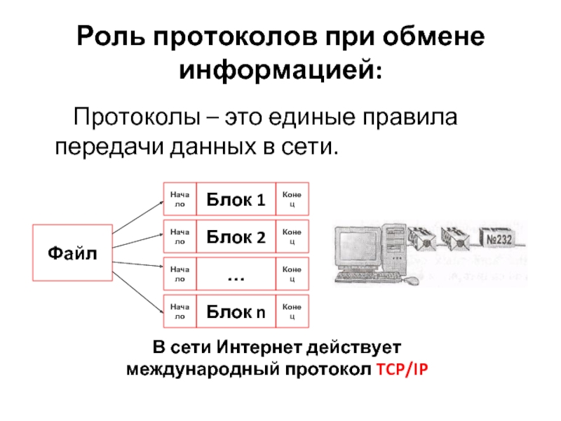 Роль протоколов при обмене информацией:    Протоколы – это единые правила передачи данных в сети.ФайлБлок