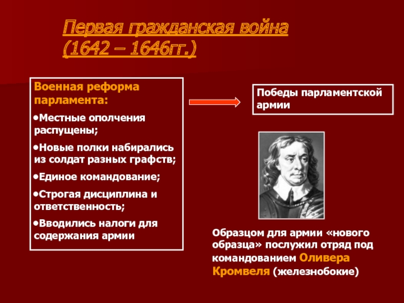 Течения английской революции