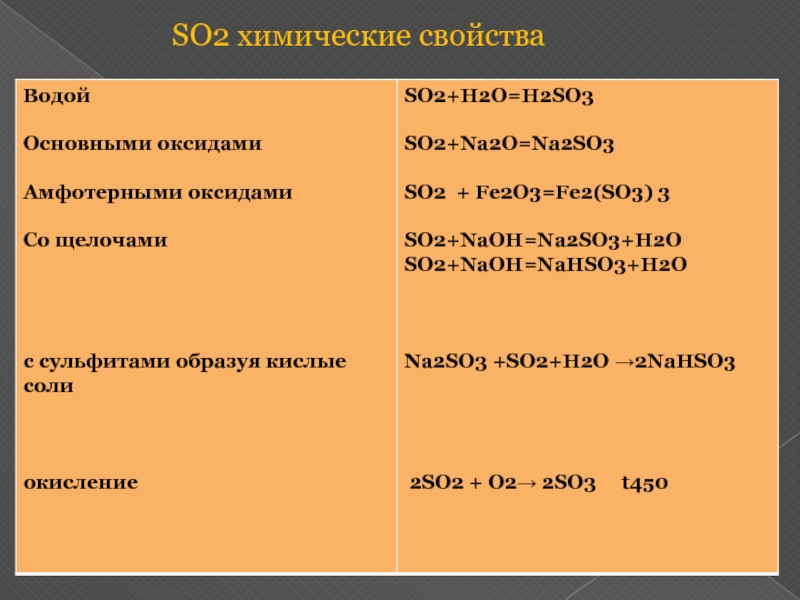 S o химия. Химические свойства h2so3 таблица. Сравнительная характеристика оксидов серы so2 so3. Химические свойства so2 и so3. Химические свойства h2so3.