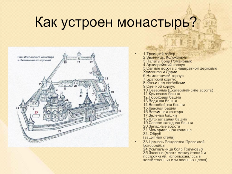 Структура монастырей. Схема монастыря средневековья история 6 класс. Схема монастыря средневековья история 6. Устройство монастыря схема. Структура православного монастыря.