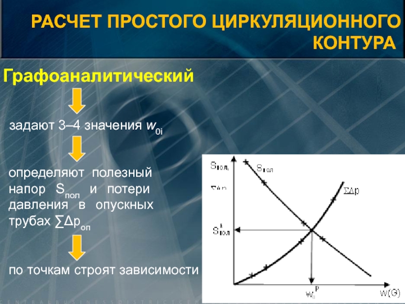 Рассчитать зависимость. Расчет циркуляционного контура. Полезный напор.