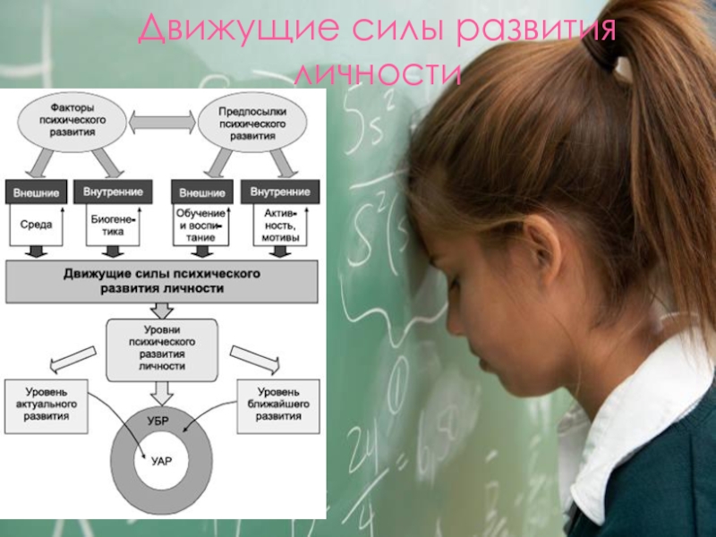 Движущие силы психического. Движущие силы развития личности. Что является движущей силой развития личности. Факторы, движущие силы и закономерности развития личности. Что является движущей силой развития индивидуальности?.