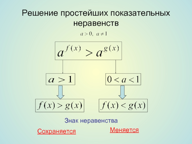 Решение неравенств презентация 11 класс