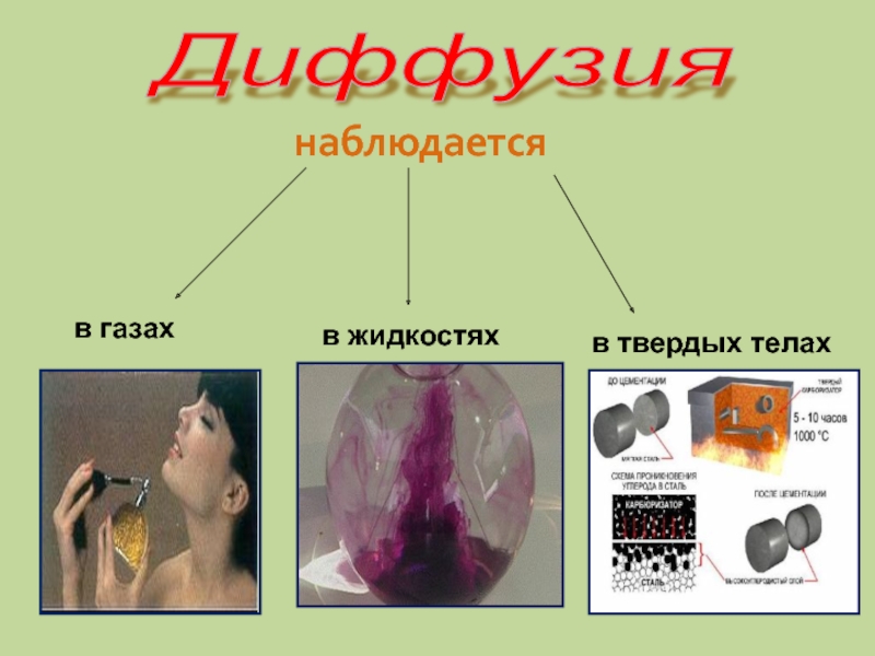 Диффузия картинки для презентации