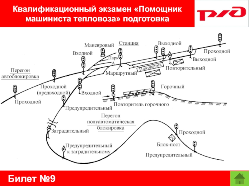 Билет №9Квалификационный экзамен «Помощник машиниста тепловоза» подготовка