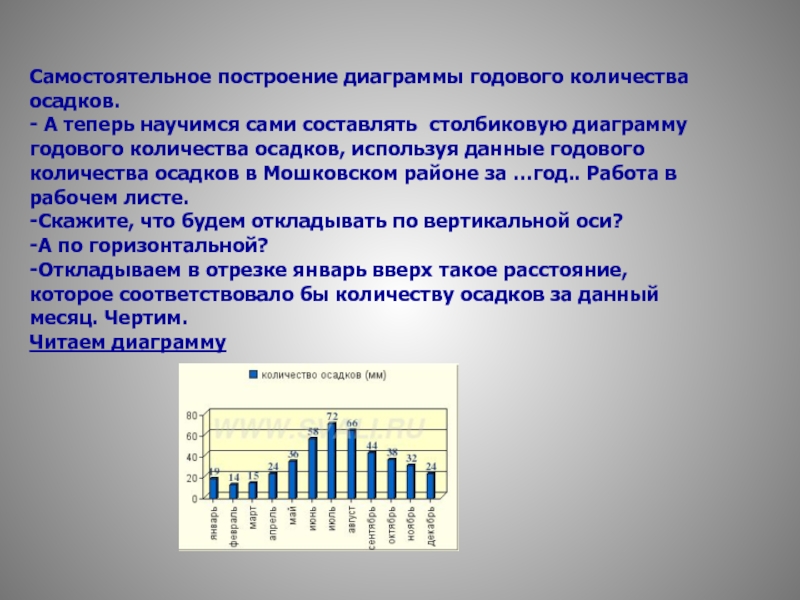 Самостоятельная работа столбиковая диаграмма. Проанализируйте диаграммы годового количества осадков. Столбчатая диаграмма годового количества осадков. Построить диаграмму количества осадков. Диаграмма количества осадков по многолетним данным.