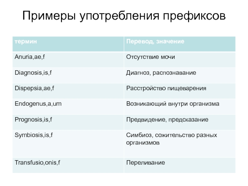 Расстройство развития латынь