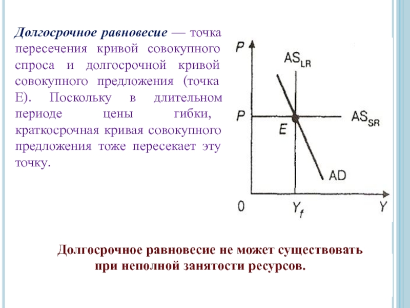 Перемещение кривой совокупного спроса