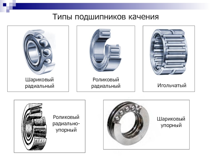 Подшипник качения презентация