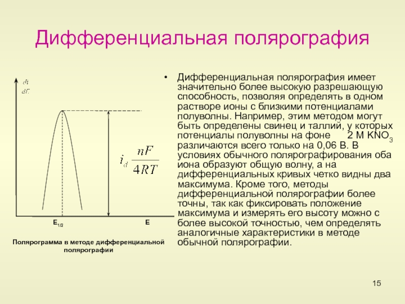 Схема полярографического анализа