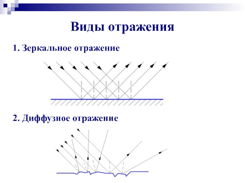 Рисунок отраженного света