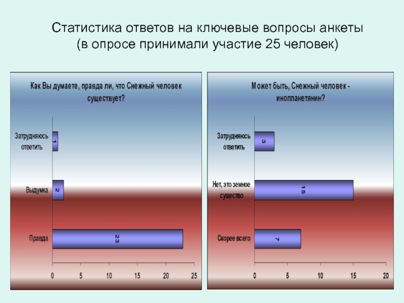 Статистика ответы. Статистика ответов на вопросы. Статистический ответ. Статистические ответы на вопросы в анкете. Ответ Росстата.