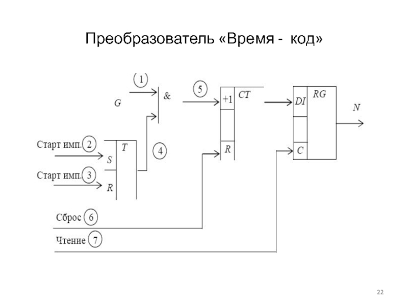 Преобразователь информации