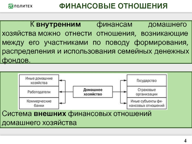 Финансовые правоотношения