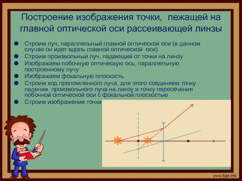 Построение изображения точки лежащей на главной оптической оси собирающей линзы