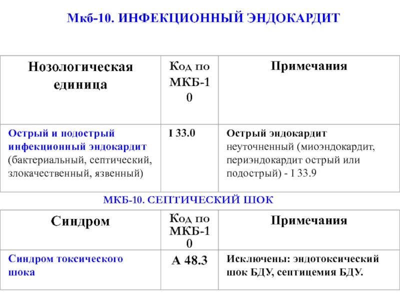 Мкб инфекционных болезней