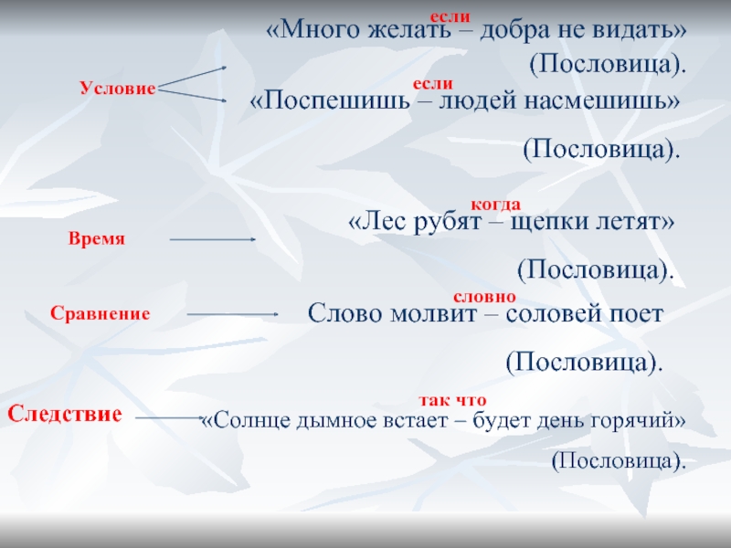 «Много желать – добра не видать» (Пословица).Условие«Поспешишь – людей насмешишь»(Пословица).«Лес рубят – щепки летят»(Пословица). Слово молвит –