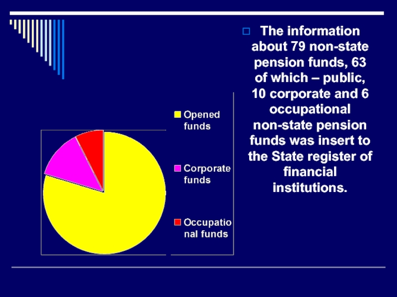 The information about 79 non-state pension funds, 63 of which – public, 10 corporate and 6 occupational